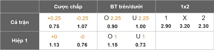 Nhận định, soi kèo Le Havre vs Nantes, 22h15 ngày 30/3: Nỗ lực trụ hạng - Ảnh 1