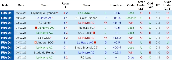 Nhận định, soi kèo Le Havre vs Nantes, 22h15 ngày 30/3: Nỗ lực trụ hạng - Ảnh 2