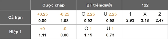 Nhận định, soi kèo Le Havre vs Nantes, 22h15 ngày 30/3: Nỗ lực trụ hạng - Ảnh 9