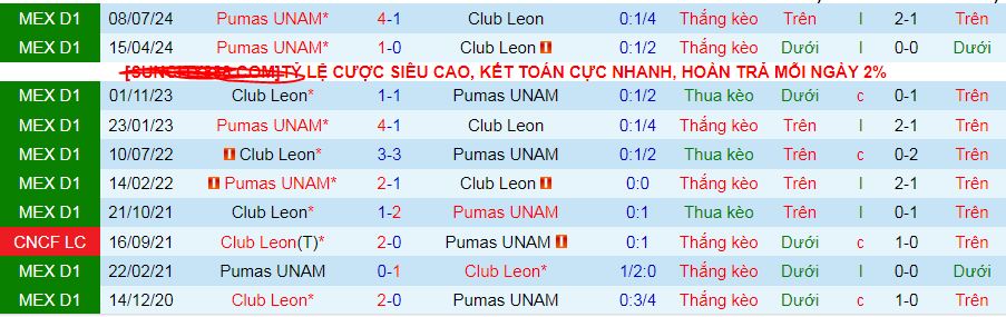 Nhận định, soi kèo Leon vs Pumas UNAM, 08h05 ngày 31/3 - Ảnh 3