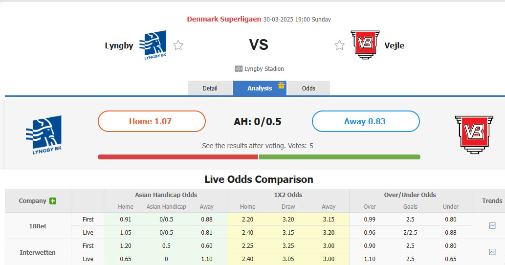 Nhận định, soi kèo Lyngby vs Vejle, 19h00 ngày 30/3: Xa nhà là thất vọng - Ảnh 1