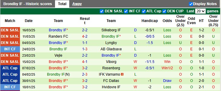 Nhận định, soi kèo Midtjylland vs Brondby, 23h00 ngày 30/3: Tiếng vọng từ quá khứ - Ảnh 2