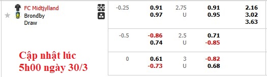 Nhận định, soi kèo Midtjylland vs Brondby, 23h00 ngày 30/3: Tiếng vọng từ quá khứ - Ảnh 5