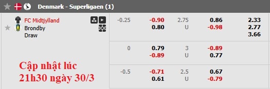 Nhận định, soi kèo Midtjylland vs Brondby, 23h00 ngày 30/3: Tiếng vọng từ quá khứ - Ảnh 6