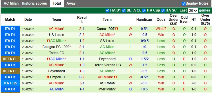 Nhận định, soi kèo Napoli vs AC Milan, 1h45 ngày 31/3: Tiếp tục bám đuổi - Ảnh 2