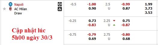 Nhận định, soi kèo Napoli vs AC Milan, 1h45 ngày 31/3: Tiếp tục bám đuổi - Ảnh 5