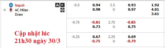 Nhận định, soi kèo Napoli vs AC Milan, 1h45 ngày 31/3: Tiếp tục bám đuổi - Ảnh 6