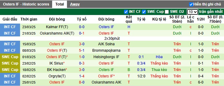 Nhận định, soi kèo Norrkoping vs Osters, 21h30 ngày 30/3: Kinh nghiệm vẫn hơn - Ảnh 3