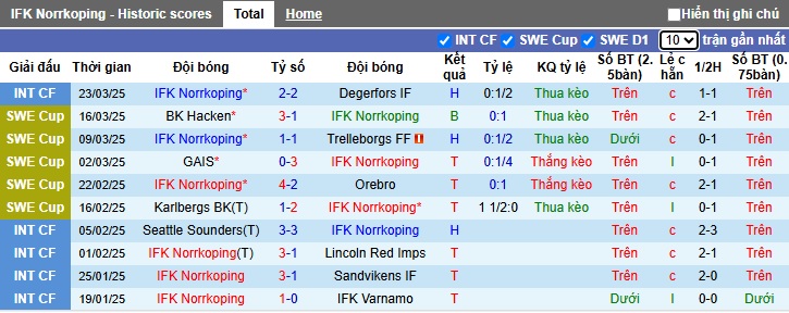 Nhận định, soi kèo Norrkoping vs Osters, 21h30 ngày 30/3: Kinh nghiệm vẫn hơn - Ảnh 4