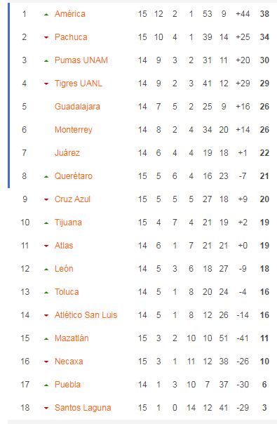 Nhận định, soi kèo Nữ Tigres UANL vs Nữ FC Juarez, 10h06 ngày 31/3 - Ảnh 4