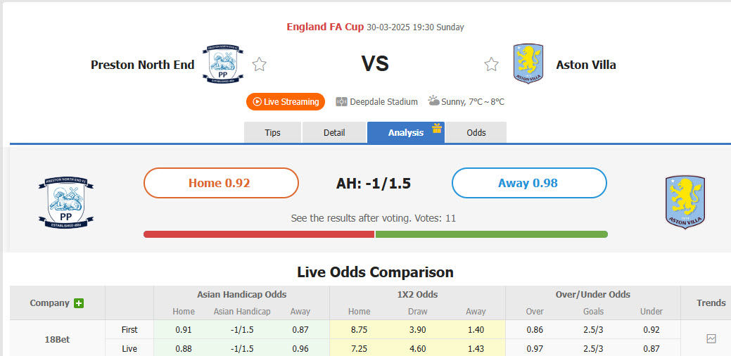 Nhận định, soi kèo Preston North End vs Aston Villa, 19h30 ngày 30/3: Đẳng cấp lên tiếng - Ảnh 1