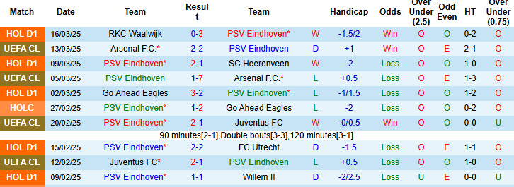 Nhận định, soi kèo PSV vs Ajax, 19h30 ngày 30/3: Trận đấu của mùa giải - Ảnh 2