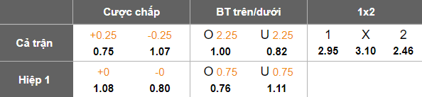 Nhận định, soi kèo Slovacko vs Slovan Liberec, 18h00 ngày 30/3: Khó tin cửa trên - Ảnh 5