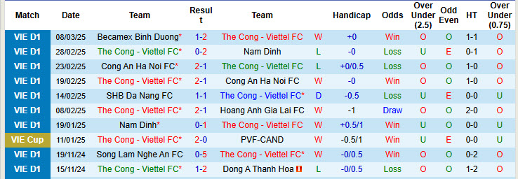 Nhận định, soi kèo Thể Công Viettel vs HAGL, 19h15 ngày 30/3: Dễ dàng giành vé - Ảnh 2