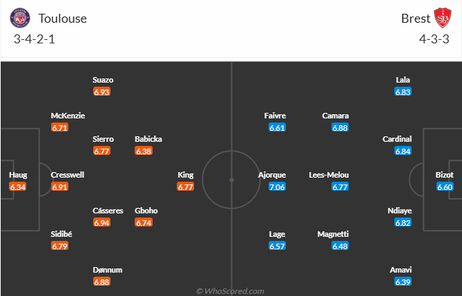 Nhận định, soi kèo Toulouse vs Brest, 20h00 ngày 30/3: Tiếp đà bất bại - Ảnh 5