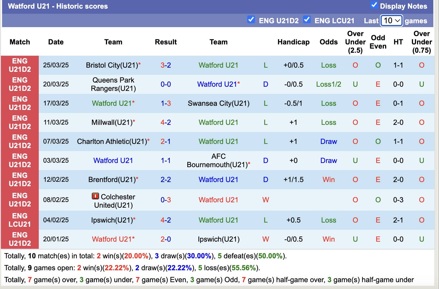 Nhận định, soi kèo U21 Watford vs U21 Coventry, 20h00 ngày 31/3: Tiếp tục trượt dài - Ảnh 2