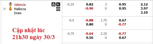 Nhận định, soi kèo Valencia vs Mallorca, 23h30 ngày 30/3: Khó cho cả hai - Ảnh 6