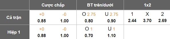 Nhận định, soi kèo Valerenga vs Viking, 19h30 ngày 30/3: Bắt nạt ‘lính mới’ - Ảnh 5