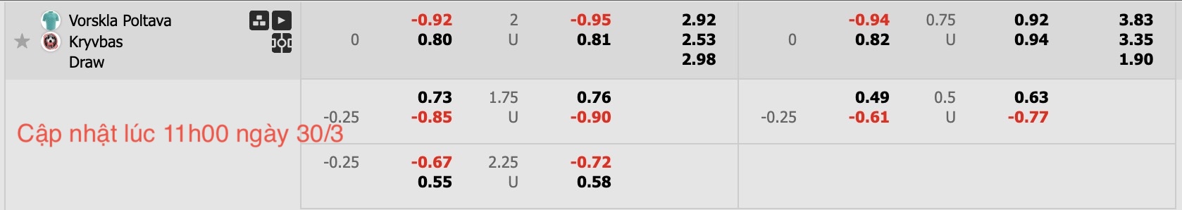 Nhận định, soi kèo Vorskla Poltava vs Kryvbas, 17h00 ngày 30/3: Tìm lại niềm vui - Ảnh 6