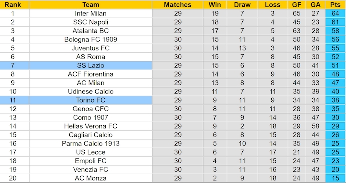 Soi kèo phạt góc Lazio vs Torino, 1h45 ngày 1/4 - Ảnh 4