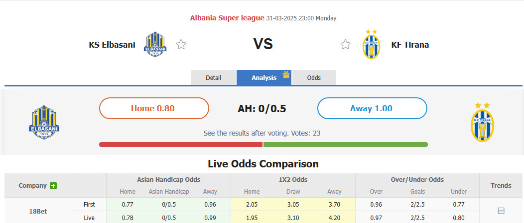 Nhận định, soi kèo AF Elbasani vs KF Tirana, 23h00 ngày 31/3: Chưa thể đột phá - Ảnh 1