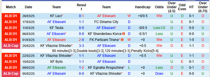Nhận định, soi kèo AF Elbasani vs KF Tirana, 23h00 ngày 31/3: Chưa thể đột phá - Ảnh 2
