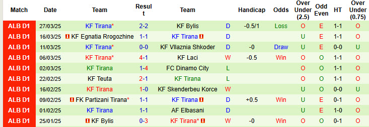 Nhận định, soi kèo AF Elbasani vs KF Tirana, 23h00 ngày 31/3: Chưa thể đột phá - Ảnh 3