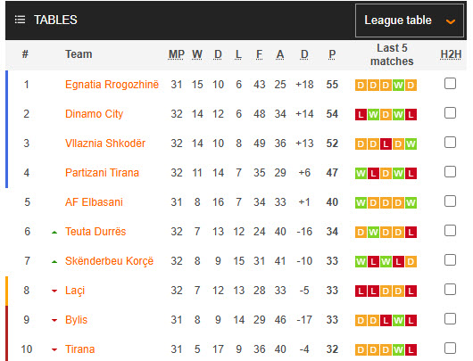 Nhận định, soi kèo AF Elbasani vs KF Tirana, 23h00 ngày 31/3: Chưa thể đột phá - Ảnh 5