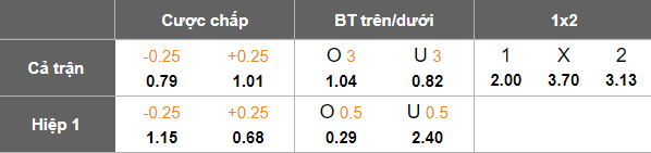 Nhận định, soi kèo Anorthosis vs Ethnikos, 23h00 ngày 31/3: Cửa trên ‘ghi điểm’ - Ảnh 5