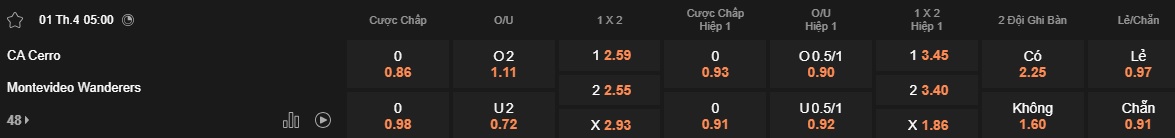 Nhận định, soi kèo Atletico Cerro vs Montevideo Wanderers, 05h00 ngày 1/4: Ám ảnh xa nhà - Ảnh 5