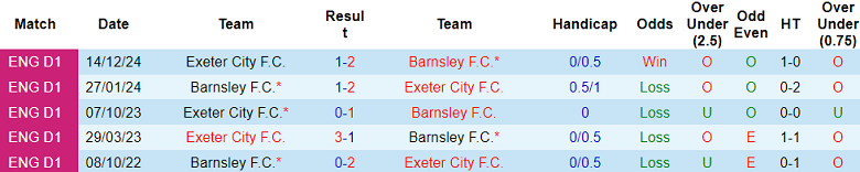 Nhận định, soi kèo Barnsley vs Exeter City, 01h45 ngày 2/4: Khó tin cửa trên - Ảnh 3