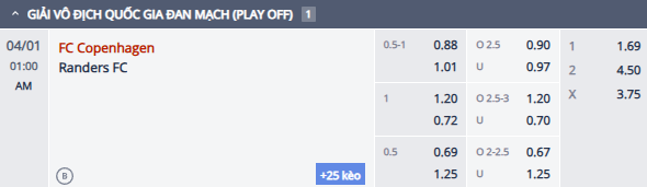 Nhận định, soi kèo Copenhagen vs Randers, 0h00 ngày 1/4: Đẳng cấp vượt trội - Ảnh 1