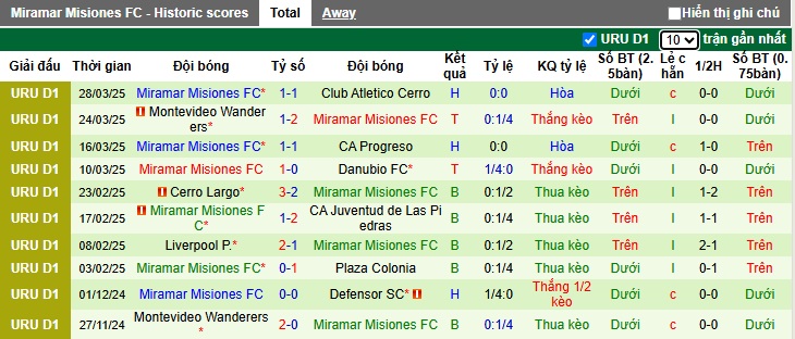 Nhận định, soi kèo Defensor vs Miramar Misiones, 07h15 ngày 1/4: Bệ phóng sân nhà - Ảnh 3