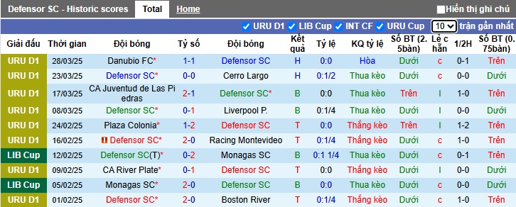 Nhận định, soi kèo Defensor vs Miramar Misiones, 07h15 ngày 1/4: Bệ phóng sân nhà - Ảnh 4