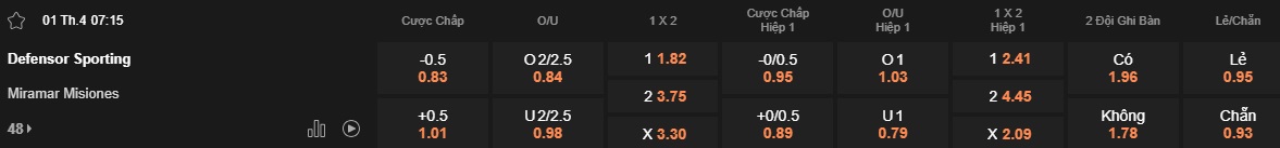Nhận định, soi kèo Defensor vs Miramar Misiones, 07h15 ngày 1/4: Bệ phóng sân nhà - Ảnh 5