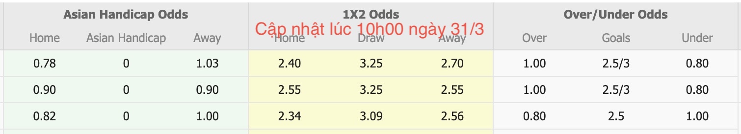 Nhận định, soi kèo Esenler Erokspor vs MKE Ankaragucu, 21h00 ngày 31/3: Trả nợ lượt đi - Ảnh 6