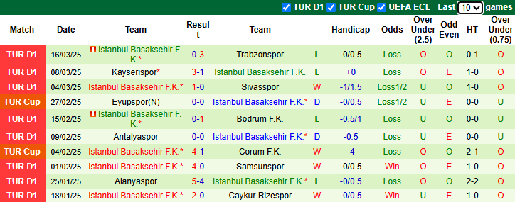 Nhận định, soi kèo Eyupspor vs Istanbul Basaksehir, 0h00 ngày 1/4: Chủ nhà phập phù - Ảnh 3