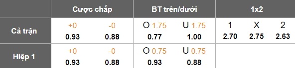 Nhận định, soi kèo Fauve Azur Elite vs Panthere, 22h00 ngày 31/3: Tin vào chủ nhà - Ảnh 5
