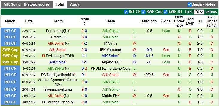 Nhận định, soi kèo GAIS vs AIK Solna, 0h100 ngày 1/4: Đầu xuôi đuôi lọt - Ảnh 2
