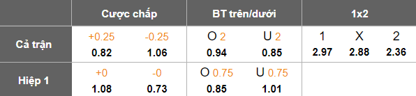 Nhận định, soi kèo Gloria Buzau vs Otelul, 21h30 ngày 31/3: Cửa dưới thất thế - Ảnh 5