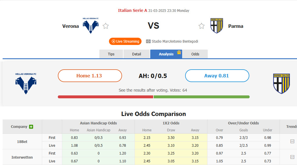 Nhận định, soi kèo Hellas Verona vs Parma, 23h30 ngày 31/3: Không được phép gục ngã - Ảnh 1