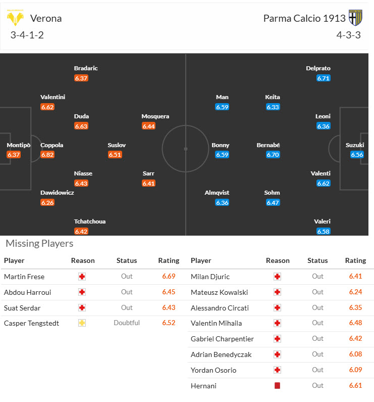 Nhận định, soi kèo Hellas Verona vs Parma, 23h30 ngày 31/3: Không được phép gục ngã - Ảnh 5