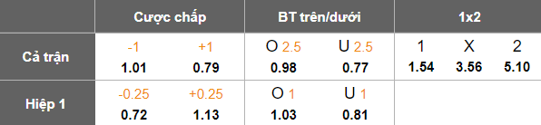 Nhận định, soi kèo Kocaelispor vs Sakaryaspor, 00h00 ngày 1/4: Niềm tin cửa trên - Ảnh 5