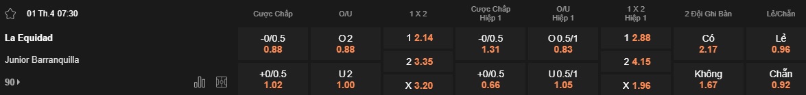Nhận định, soi kèo La Equidad vs Junior FC, 07h30 ngày 1/4: Chủ nhà chìm sâu - Ảnh 5