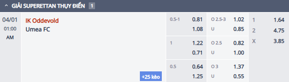 Nhận định, soi kèo Oddevold vs Umea FC, 0h00 ngày 1/4: Khởi đầu thuận lợi - Ảnh 1
