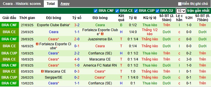 Nhận định, soi kèo RB Bragantino vs Ceara, 06h00 ngày 1/4: Khó phân thắng bại - Ảnh 3