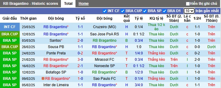 Nhận định, soi kèo RB Bragantino vs Ceara, 06h00 ngày 1/4: Khó phân thắng bại - Ảnh 4