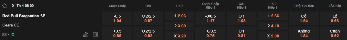 Nhận định, soi kèo RB Bragantino vs Ceara, 06h00 ngày 1/4: Khó phân thắng bại - Ảnh 5