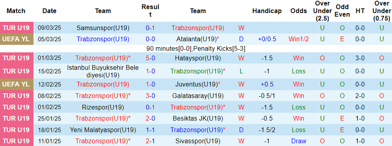 Nhận định, soi kèo U19 Trabzonspor vs U19 Inter Milan, 22h00 ngày 1/4: Tin vào ‘tiểu Nerazzurri’ - Ảnh 1