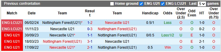 Nhận định, soi kèo U21 Nottingham vs U21 Newcastle, 1h00 ngày 1/4: Tiệm cận - Ảnh 3